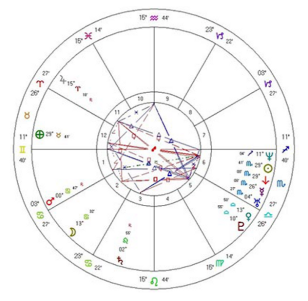 astrologia-anima-theosophy-esoteric-5